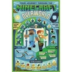 Gaming Minecraft Overworld Biome Poster 18
